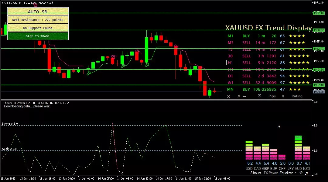 Gold, 15 Juni 2023